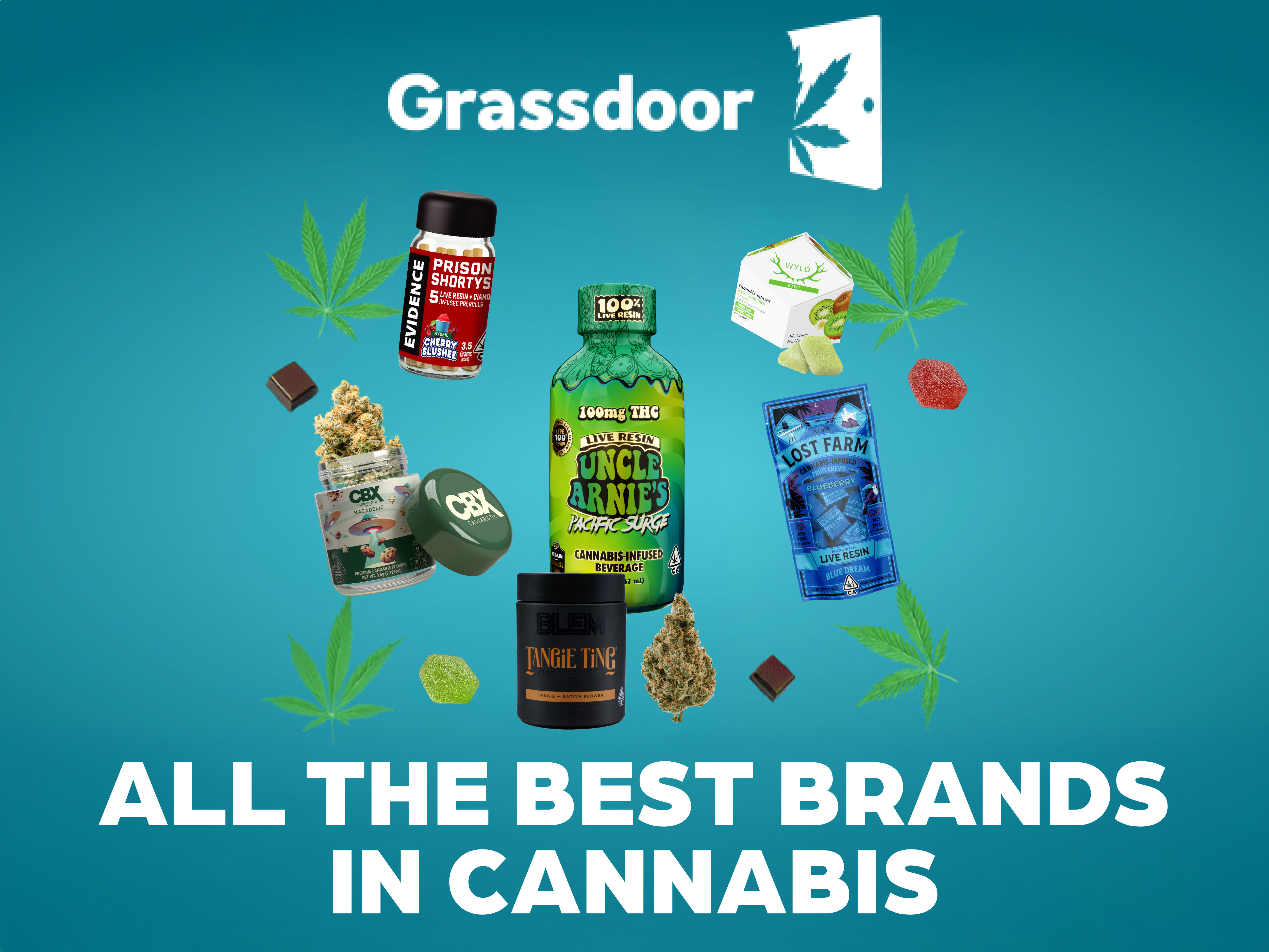 Best Brands Banner